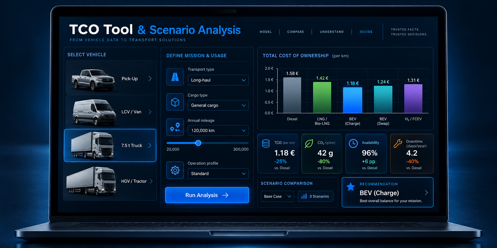 TCO Tool & Scenario Analysis: original explanation chart.