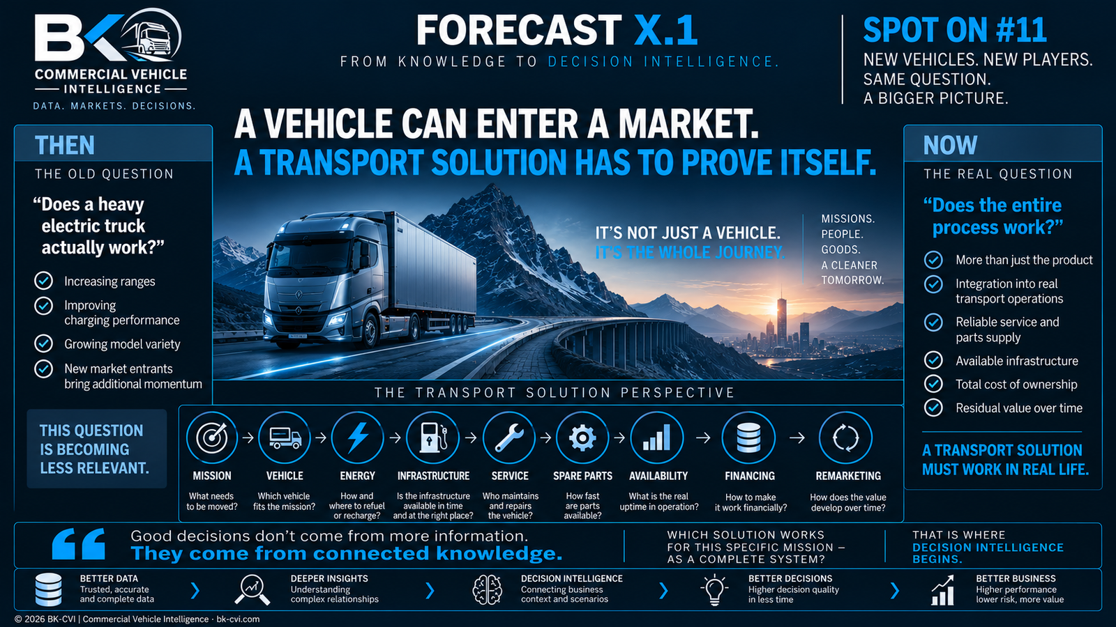 SPOT ON #11 – A Vehicle Can Enter a Market. A Transport Solution Has to Prove Itself in the Market.